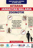 Malaria: Kitaran Jangkitan Malaria Zootonik